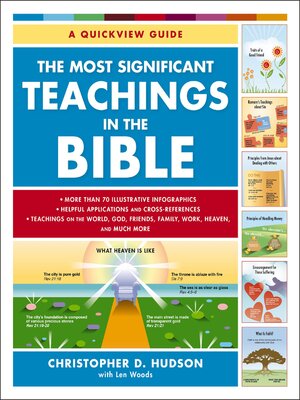 cover image of The Most Significant Teachings in the Bible